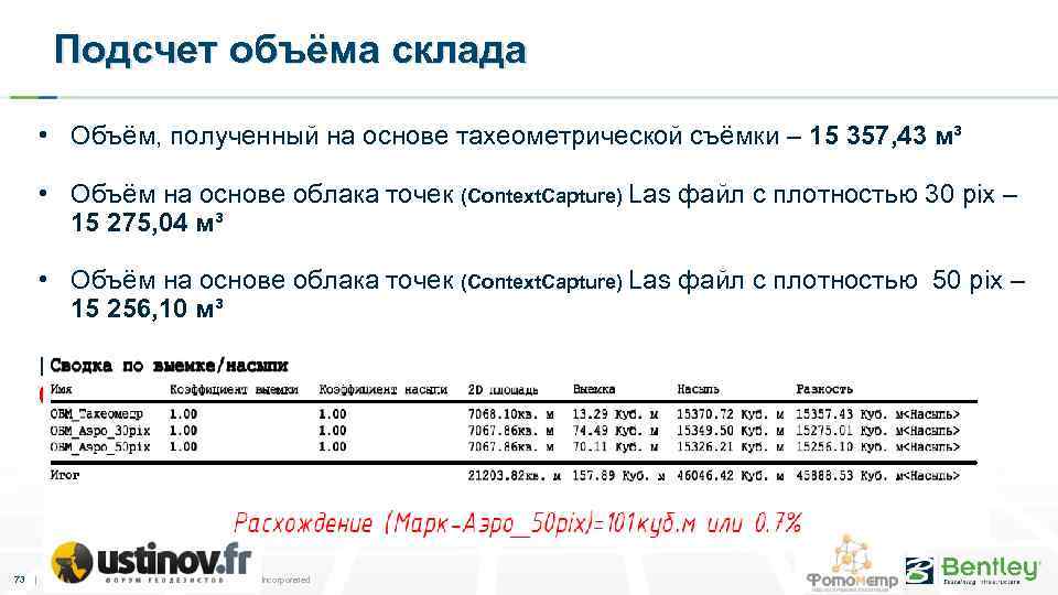 Подсчет объёма склада • Объём, полученный на основе тахеометрической съёмки – 15 357, 43