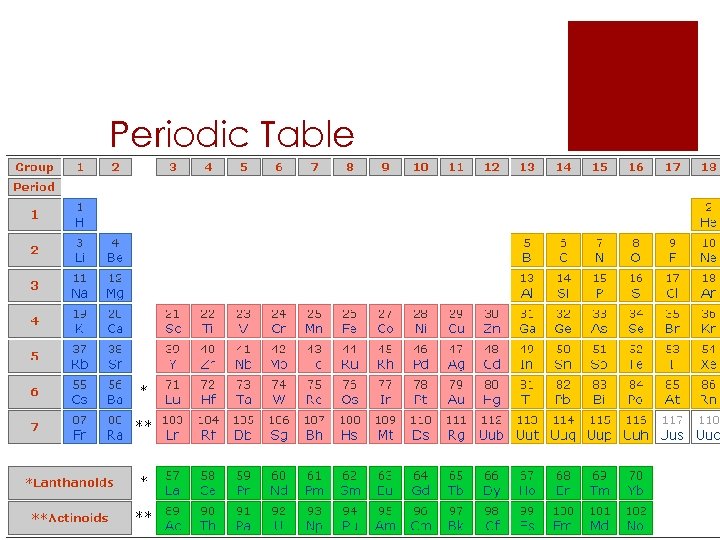 Periodic Table 