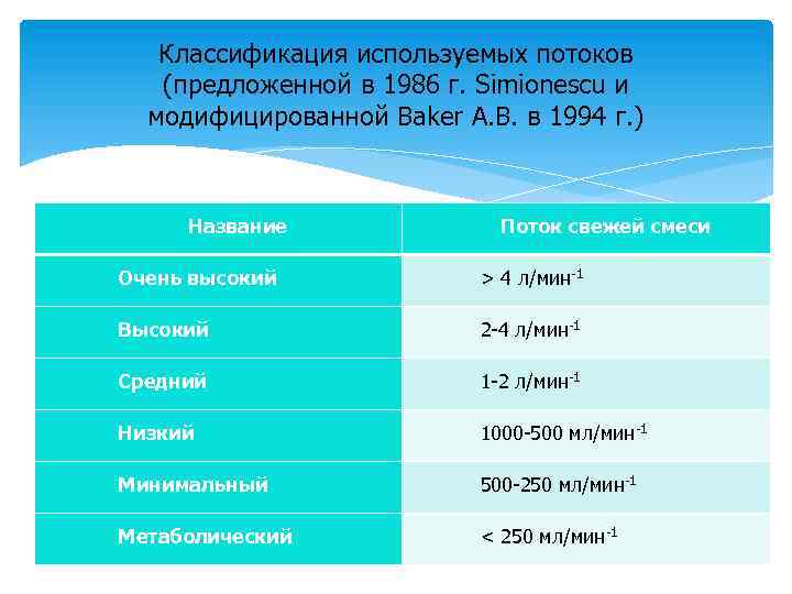 Классификация используемых потоков (предложенной в 1986 г. Simionescu и модифицированной Baker A. B. в