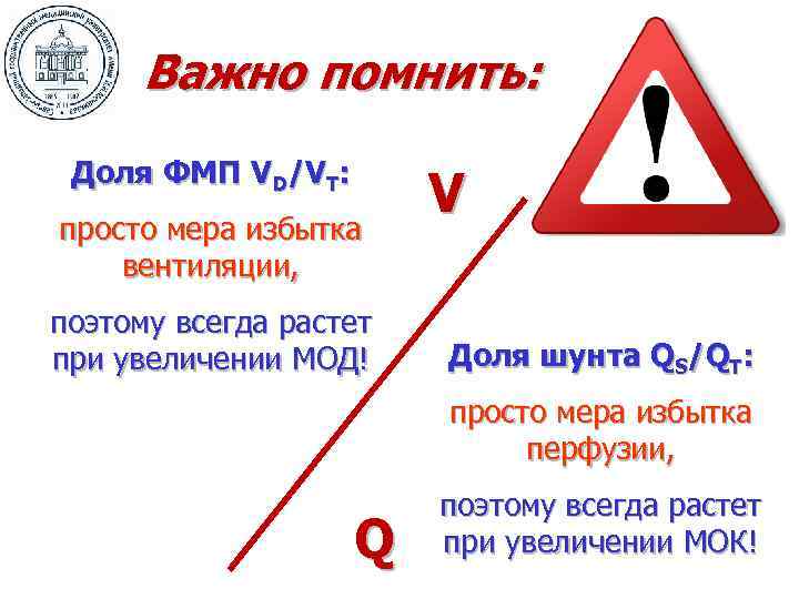 Важно помнить: Доля ФМП VD/VT: просто мера избытка вентиляции, поэтому всегда растет при увеличении