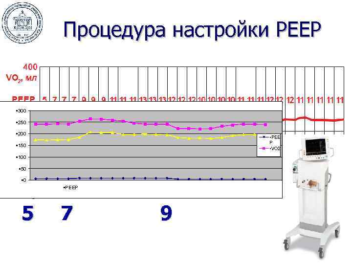 Процедура настройки РЕЕР • 300 • 250 • 200 • PEE P • VO