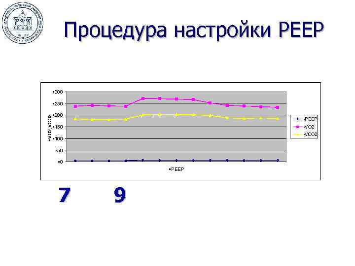Процедура настройки РЕЕР • 300 • VO 2, VCO 2 • 250 • 200