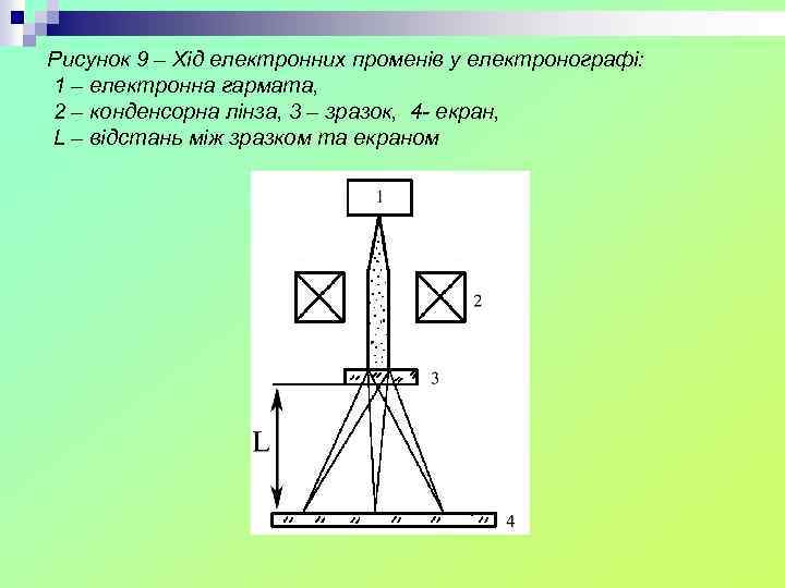 Рисунок 9 – Хід електронних променів у електронографі: 1 – електронна гармата, 2 –