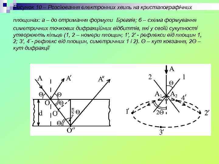 Рисунок 10 – Розсіювання електронних хвиль на кристалографічних площинах: а – до отримання формули
