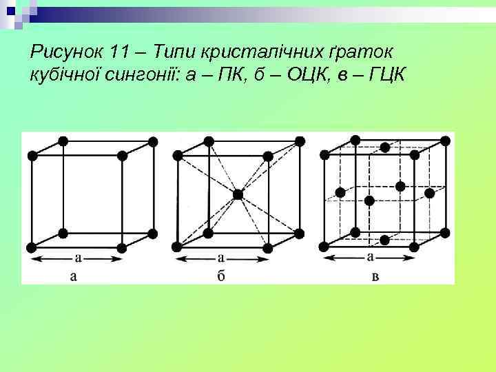 Рисунок 11 – Типи кристалічних ґраток кубічної сингонії: а – ПК, б – ОЦК,