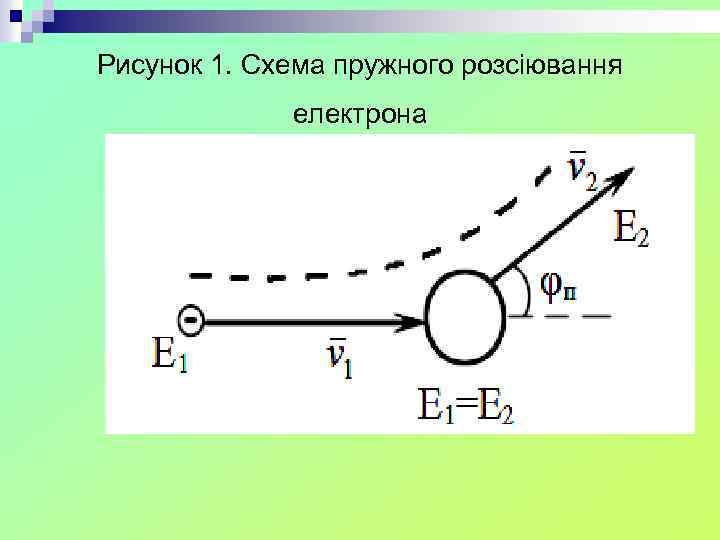 Рисунок 1. Схема пружного розсіювання електрона 