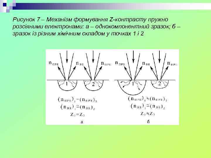 Рисунок 7 – Механізм формування Z-контрасту пружно розсіяними електронами: а – однокомпонентний зразок; б