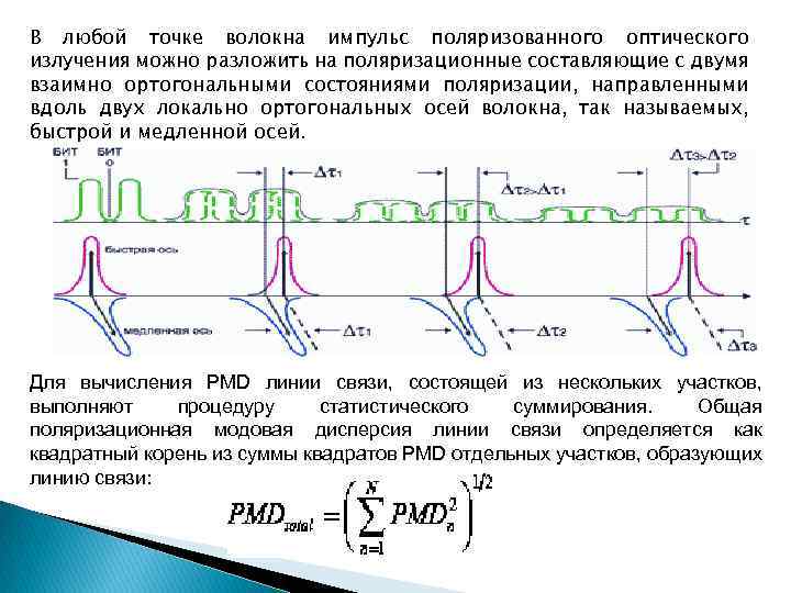 В любой точке волокна импульс поляризованного оптического излучения можно разложить на поляризационные составляющие с