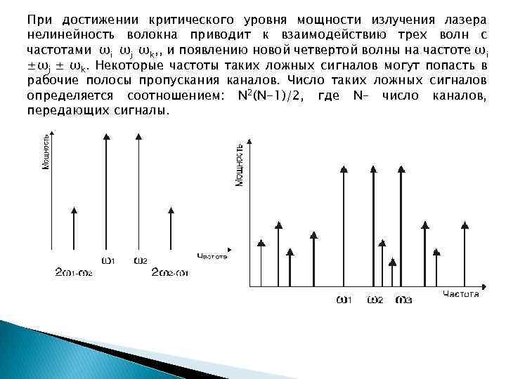 При достижении критического уровня мощности излучения лазера нелинейность волокна приводит к взаимодействию трех волн