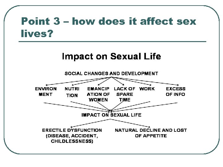 Point 3 – how does it affect sex lives? 