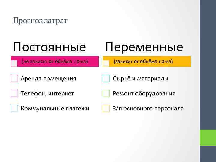 Прогноз затрат Постоянные Переменные (не зависят от объёма пр-ва) (зависят от объёма пр-ва) Аренда