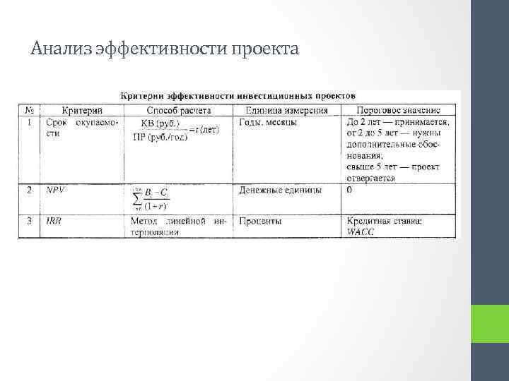 Анализ эффективности проекта 