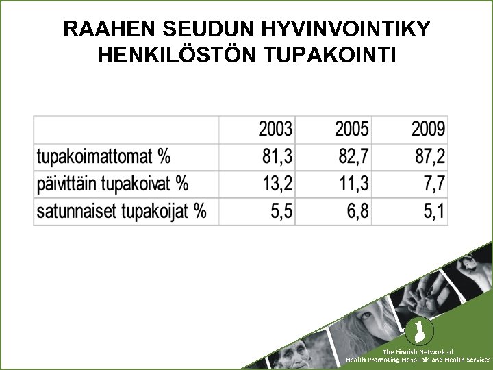 RAAHEN SEUDUN HYVINVOINTIKY HENKILÖSTÖN TUPAKOINTI 