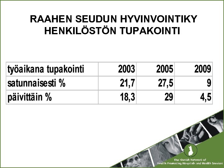 RAAHEN SEUDUN HYVINVOINTIKY HENKILÖSTÖN TUPAKOINTI 