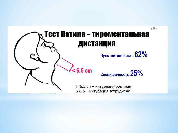 Тест расстояние. Тиро Ментальная дистанция. Тиромениальная дистанция. Тест патила. Измерение тироментальной дистанции;.