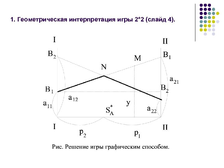 1. Геометрическая интерпретация игры 2*2 (слайд 4). 