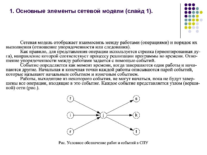 1. Основные элементы сетевой модели (слайд 1). 