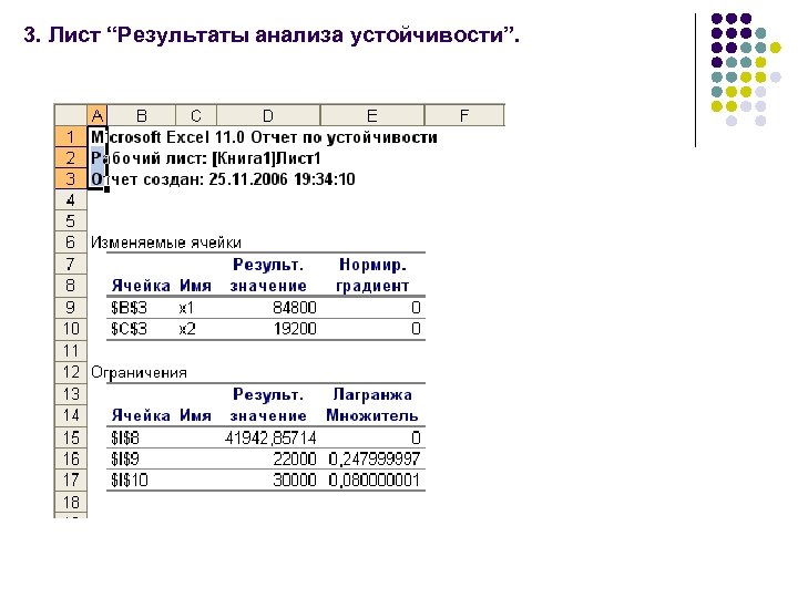 3. Лист “Результаты анализа устойчивости”. 