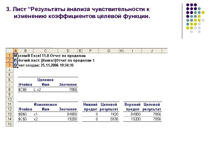 3. Лист “Результаты анализа чувствительности к изменению коэффициентов целевой функции. 