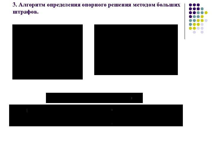 3. Алгоритм определения опорного решения методом больших штрафов. 