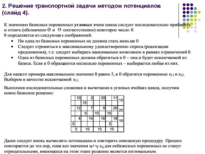 2. Решение транспортной задачи методом потенциалов (слайд 4). 