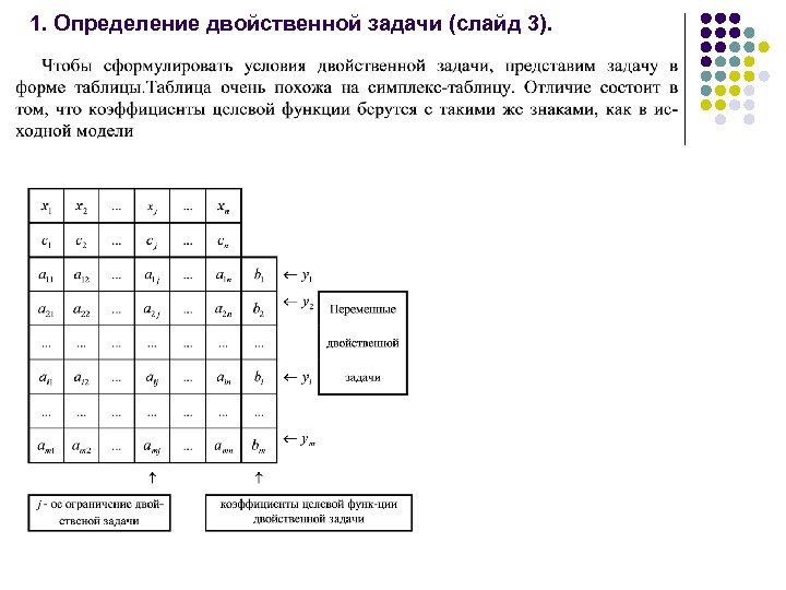 1. Определение двойственной задачи (слайд 3). 