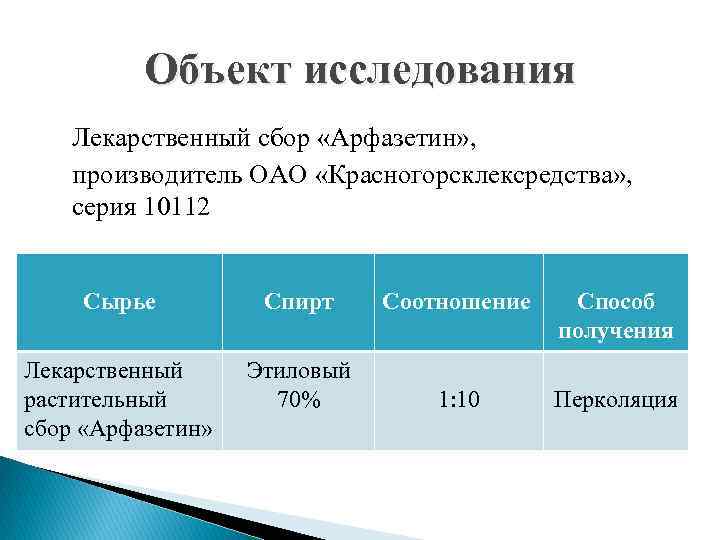 Объект исследования Лекарственный сбор «Арфазетин» , производитель ОАО «Красногорсклексредства» , серия 10112 Сырье Спирт