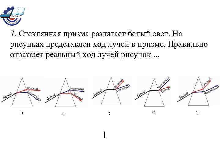 На каком из рисунков правильно представлен ход лучей при прохождении белого света стеклянной призмой