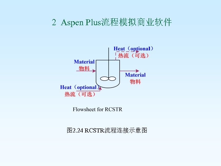  2 Aspen Plus流程模拟商业软件 图 2. 24 RCSTR流程连接示意图 