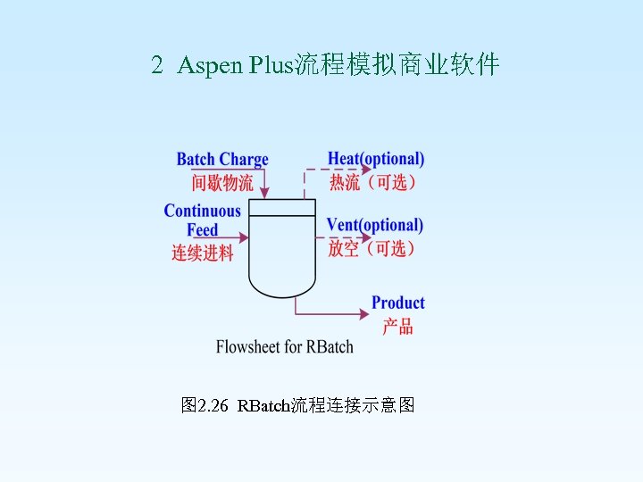  2 Aspen Plus流程模拟商业软件 图 2. 26 RBatch流程连接示意图 