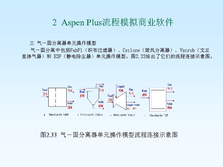  2 Aspen Plus流程模拟商业软件 三 气－固分离器单元操作模型 气－固分离中包括Fab. Fl（织布过滤器）、Cyclone（旋风分离器）、Vscrub（文丘 里涤气器）和 ESP（静电除尘器）单元操作模型。图 2. 33给出了它们的流程连接示意图。 图 2.