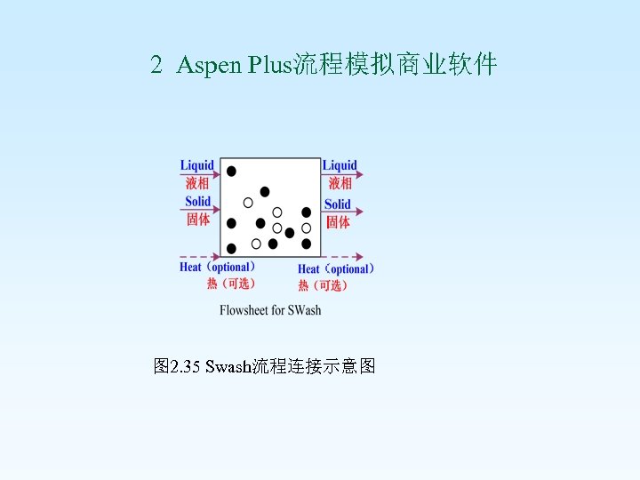  2 Aspen Plus流程模拟商业软件 图 2. 35 Swash流程连接示意图 