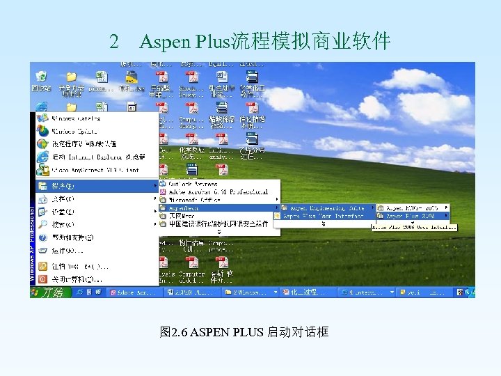 2 Aspen Plus流程模拟商业软件 图 2. 6 ASPEN PLUS 启动对话框 