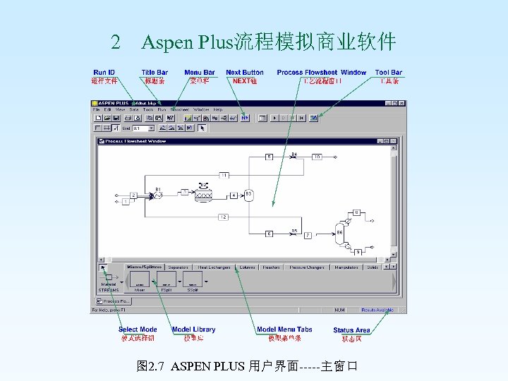 2 Aspen Plus流程模拟商业软件 图 2. 7 ASPEN PLUS 用户界面-----主窗口 