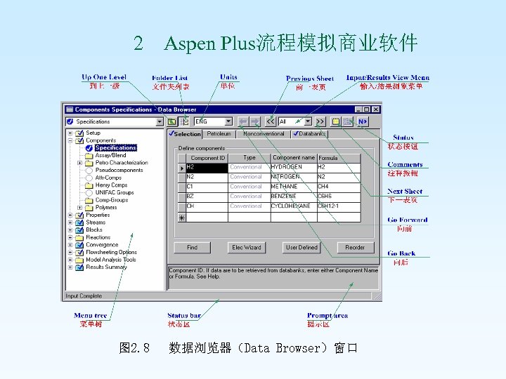 2 Aspen Plus流程模拟商业软件 图 2. 8 数据浏览器（Data Browser）窗口 