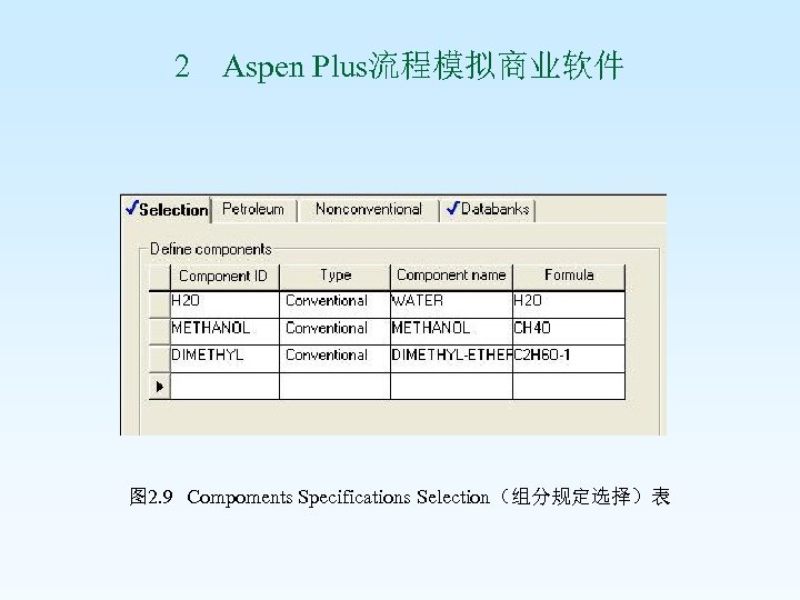 2 Aspen Plus流程模拟商业软件 图 2. 9 Compoments Specifications Selection（组分规定选择）表 