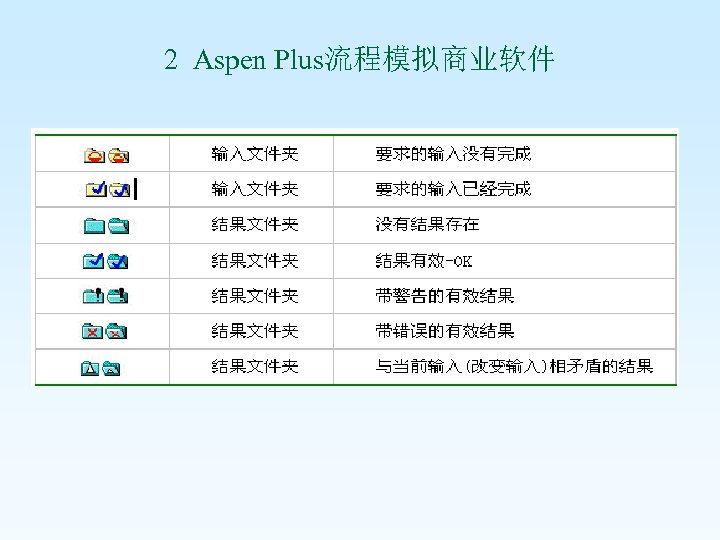 2 Aspen Plus流程模拟商业软件 