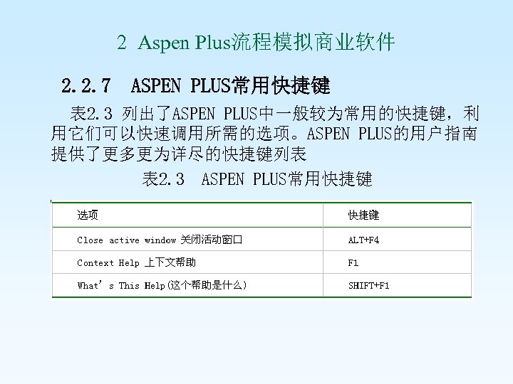 2 Aspen Plus流程模拟商业软件 2. 2. 7 ASPEN PLUS常用快捷键 表 2. 3 列出了ASPEN PLUS中一般较为常用的快捷键，利 用它们可以快速调用所需的选项。ASPEN