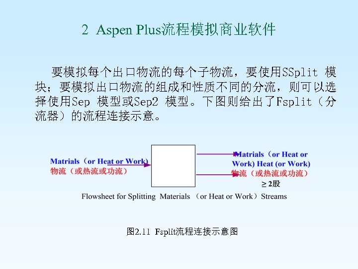 2 Aspen Plus流程模拟商业软件 要模拟每个出口物流的每个子物流，要使用SSplit 模 块；要模拟出口物流的组成和性质不同的分流，则可以选 择使用Sep 模型或Sep 2 模型。下图则给出了Fsplit（分 流器）的流程连接示意。 图 2. 11
