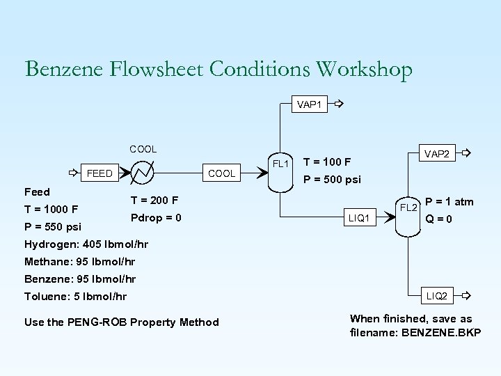 Benzene Flowsheet Conditions Workshop VAP 1 COOL FEED Feed T = 1000 F P