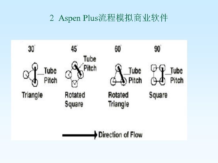 2 Aspen Plus流程模拟商业软件 