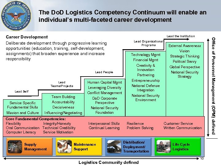 The Do. D Logistics Competency Continuum will enable an individual’s multi-faceted career development Lead