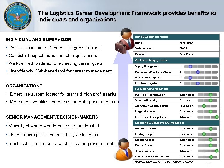 The Logistics Career Development Framework provides benefits to individuals and organizations INDIVIDUAL AND SUPERVISOR: