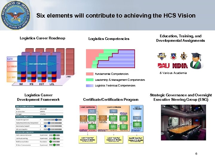 Six elements will contribute to achieving the HCS Vision Logistics Career Roadmap Logistics Competencies