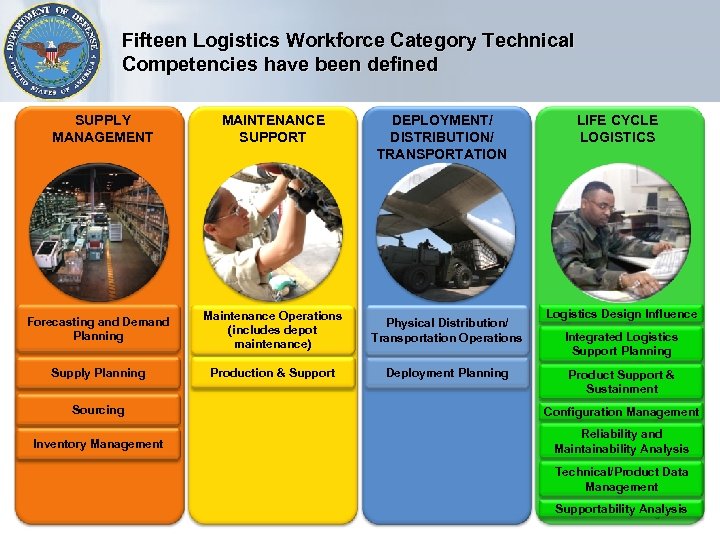 Fifteen Logistics Workforce Category Technical Competencies have been defined SUPPLY MANAGEMENT MAINTENANCE SUPPORT DEPLOYMENT/