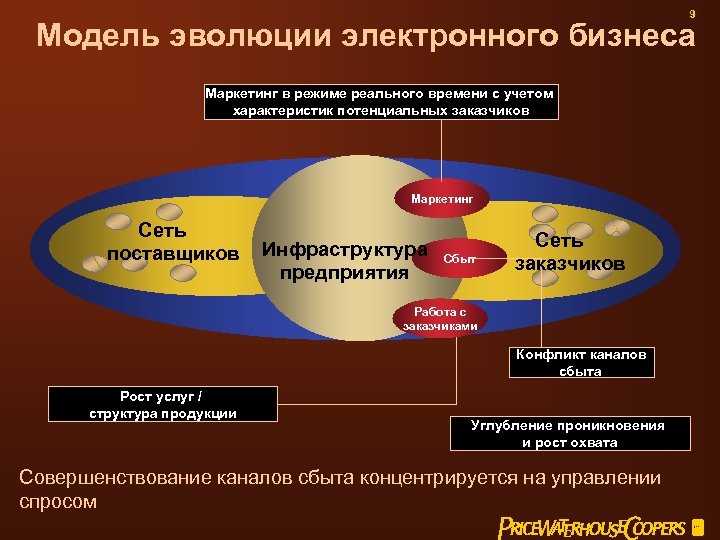 Компания электронного бизнеса