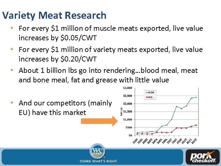 Variety Meat Research • For every $1 million of muscle meats exported, live value