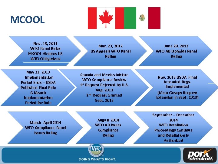 MCOOL Nov. 18, 2011 WTO Panel Rules MCOOL Violates US WTO Obligations May 23,