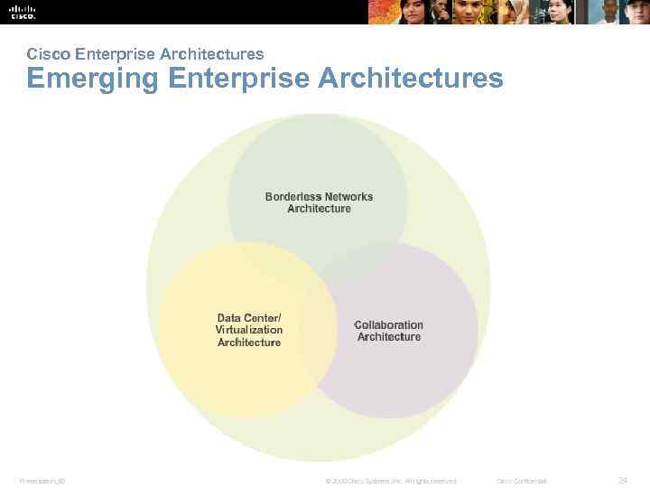 Cisco Enterprise Architectures Emerging Enterprise Architectures Presentation_ID © 2008 Cisco Systems, Inc. All rights