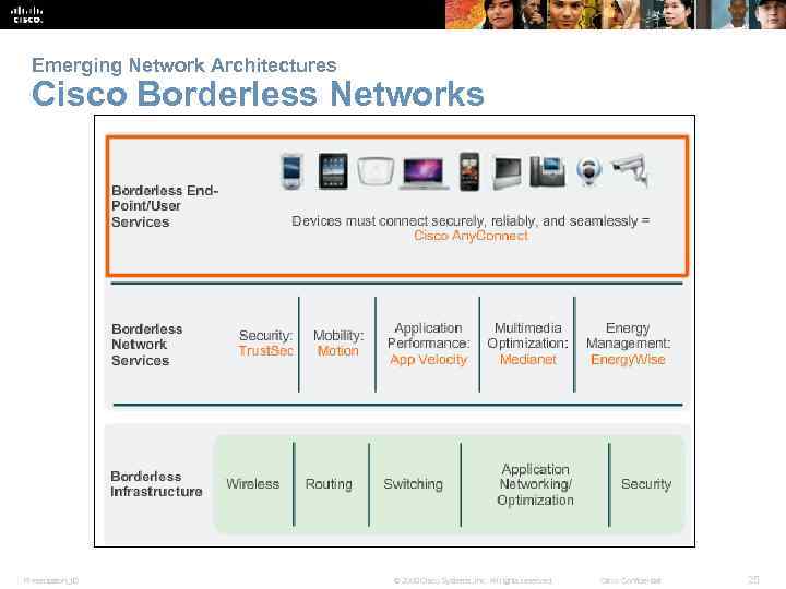 Emerging Network Architectures Cisco Borderless Networks Presentation_ID © 2008 Cisco Systems, Inc. All rights